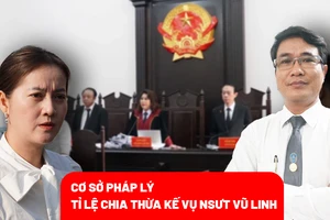 Cơ sở nào cho tỉ lệ chia thừa kế trong vụ tranh chấp di sản thừa kế cố NSƯT Vũ Linh? 