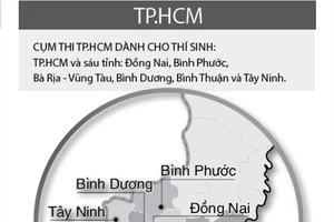 Sở GD-ĐT TP HCM làm đầu mối cho các cụm thi