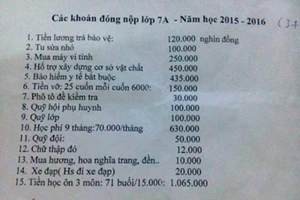 Hà Tĩnh: Tạm đình chỉ công tác hiệu trưởng vì thu sai quy định