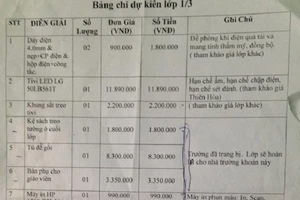 Phụ huynh lớp tiểu học đóng tiền quỹ gần 150 triệu