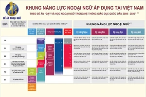 Cấu trúc và đề thi minh họa tiếng Anh cho học sinh lớp 12 