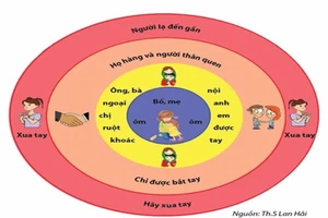 Mình quay về dạy con bảo vệ thân thể đi các ba, các mẹ 