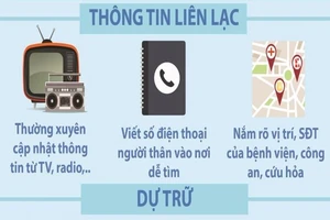 20 danh mục cần làm để phòng tránh bão Tembin