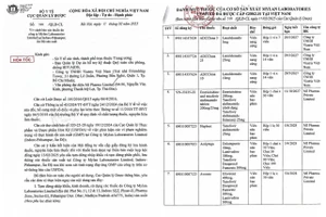 Dừng nhập khẩu, bán, sử dụng 7 loại thuốc của 1 công ty Ấn Độ sản xuất