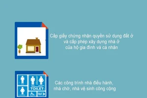Giờ người dân TP được làm gì ở hành lang kênh, rạch