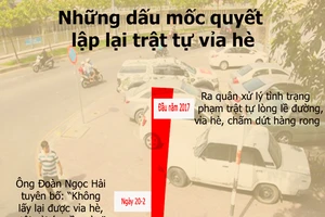 Những dấu mốc TP.HCM quyết tái lập trật tự vỉa hè