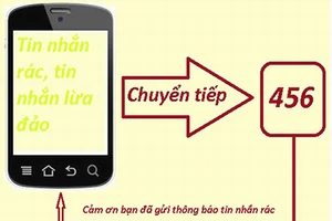 Bộ TT&TT chung tay cùng khách hàng ngăn chặn tin nhắn rác