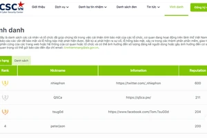 Chi 1 tỉ đồng để tìm kiếm lỗ hổng bảo mật ở Việt Nam