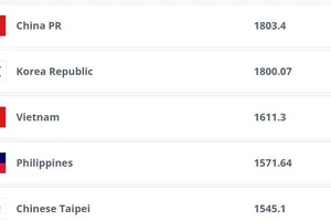 Tuột ba bậc, tuyển nữ Việt Nam bị Philippines 'phả hơi nóng vào gáy'