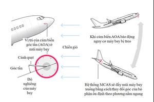 Tiết lộ nguyên nhân lỗi cảm biến trong tai nạn Boeing 737