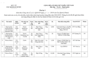 Khẩn trương mua sắm thuốc phòng trường hợp thay thế Bupivacain