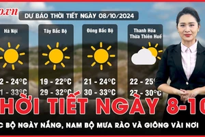 Dự báo thời tiết ngày 8-10: Bắc Bộ ngày nắng, Nam Bộ mưa rào và giông vài nơi