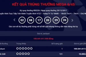 Giải Jackpot 105 tỉ đồng chưa có người nhận
