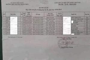 11 học sinh vào trường điểm ở Kiên Giang nhờ gởi gắm