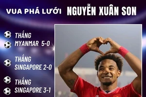 Nguyễn Xuân Son, vua mới của bóng đá Đông Nam Á mới đến chung kết lượt đi đã vượt qua mọi đối thủ. Đồ họa: ĐT