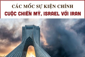 INFOGRAPHIC: Các cột mốc đáng chú ý trong cuộc chiến Mỹ, Israel với Iran