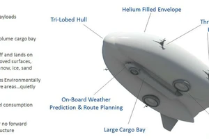Lockheed ra mắt khinh khí cầu khổng lồ