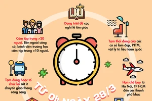 Chống đại dịch COVID-19: Những gì phải làm hôm nay