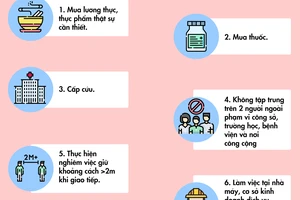 Infographic cách ly xã hội từ 1-4: Chỉ ra đường khi nào?