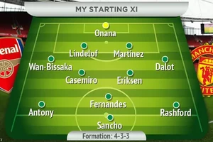 Đội hình mạnh nhất của Man United đối đầu Arsenal có mặt Hojlund 