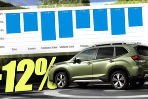 Giá bán buôn ô tô đã qua sử dụng giảm hơn 12% so với năm ngoái