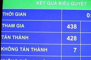 Không sử dụng ngân sách để cơ cấu lại DN nhà nước