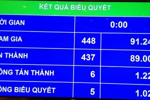 Truy trách nhiệm đối với dự án luật không đạt