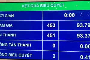 Tăng lương cơ sở lên mức 1,6 triệu đồng/tháng từ tháng 7-2020