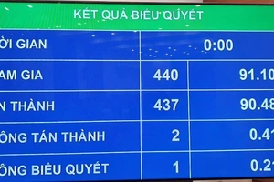  QH quyết chi hơn 1 triệu tỉ ngân sách trung ương năm 2020