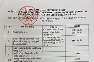 Miễn thuế một số mặt hàng phục vụ chống dịch Corona