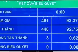 Bà Nguyễn Thị Kim Ngân làm Chủ tịch Hội đồng Bầu cử quốc gia