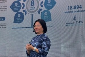 Tỷ lệ người dân quan tâm đến chống tham nhũng tăng bất thường