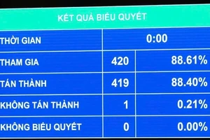 Hơn 53.500 tỉ đồng bổ sung để thực hiện mức lương cơ sở 2,34 triệu/tháng