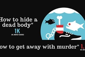 "Choáng" với những câu hỏi kì dị Google nhận được hàng ngày