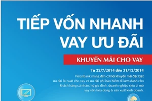Cùng VietinBank “Tiếp vốn nhanh – Vay ưu đãi”