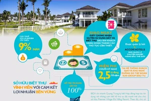 Năm ưu điểm vượt trội của Premier Village Đà Nẵng