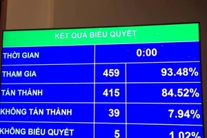 Luật sư tố thân chủ: 39 đại biểu QH không đồng ý