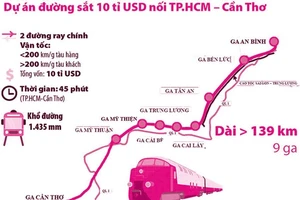 Đề xuất điều chỉnh hướng tuyến đường sắt TP.HCM - Cần Thơ