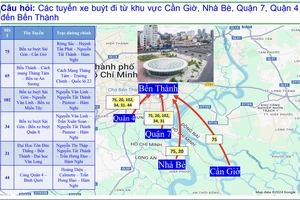 Từ Cần Giờ, Nhà Bè, quận 7 đi tuyến xe buýt nào để đến ga metro số 1?