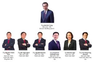 HĐQT đương nhiệm của Sabeco.- Nguồn: Dân trí