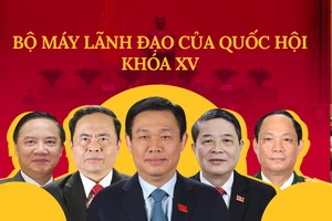 Chân dung các lãnh đạo của bộ máy Quốc hội Việt Nam khóa XV