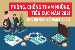Infographic Phòng, chống tham nhũng, tiêu cực năm 2021 - những con số đáng chú ý