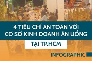 4 tiêu chí an toàn với cơ sở kinh doanh ăn uống tại TP.HCM