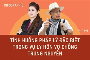 Infographic: Tình huống pháp lý đặc biệt trong vụ ly hôn vợ chồng Trung Nguyên