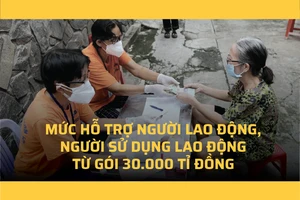 Mức hỗ trợ người lao động, người sử dụng lao động từ gói 30.000 tỉ đồng