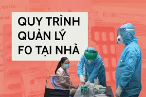 Infographic: Quy trình quản lý F0 tại nhà
