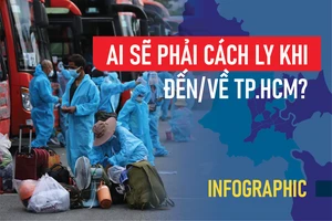 Infographic: Ai sẽ phải cách ly khi đến/về TP.HCM?