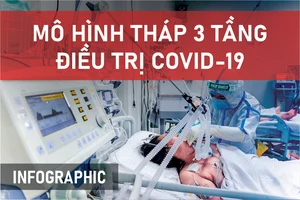 TP.HCM điều chỉnh tháp 3 tầng mới điều trị bệnh nhân COVID-19 nặng