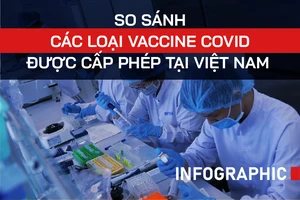 Infographic: So sánh 6 loại vaccine được cấp phép ở Việt Nam