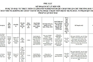 Thanh Hóa ra 'tối hậu thư' với 55 dự án chậm tiến độ